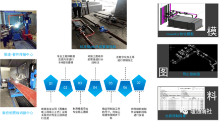 建筑機電創(chuàng)優(yōu)工藝要求