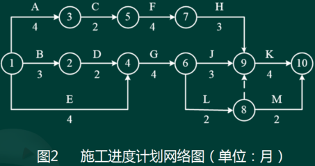 2021年二級建造師考試《礦業(yè)工程管理與實務》參考答案