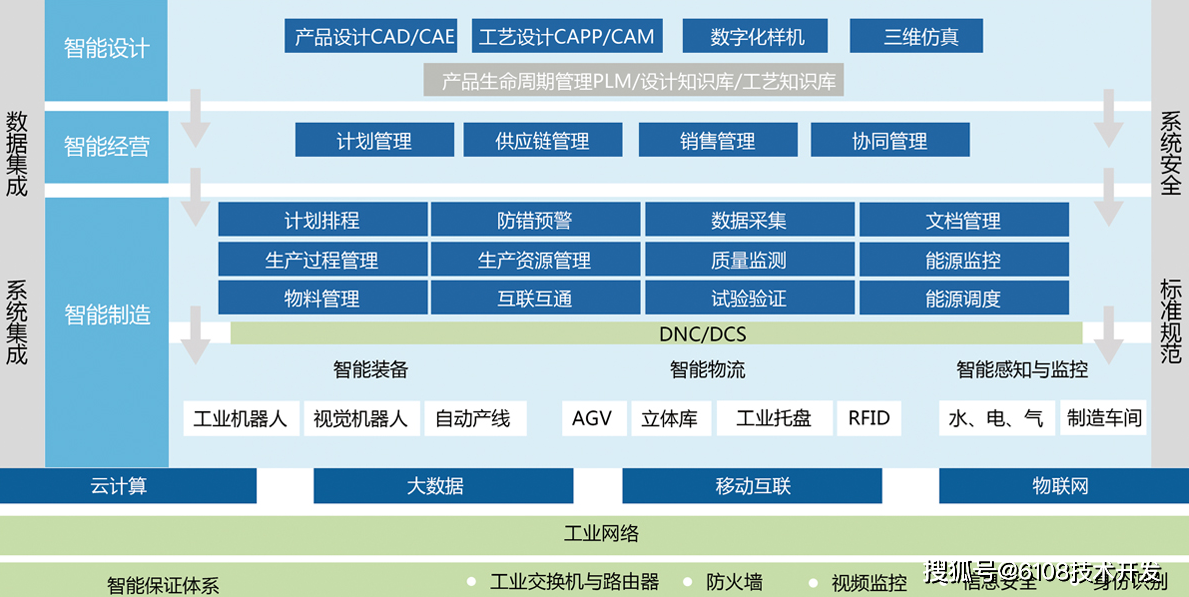 智慧工廠管理系統方案 基于小程序、公眾號及網站的生產全流程優化