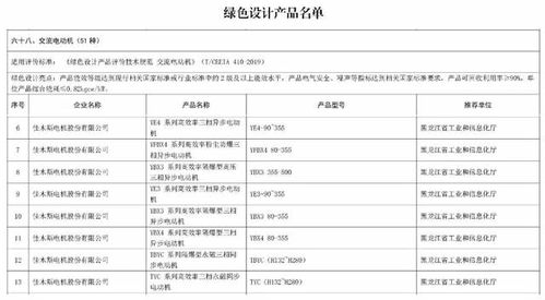 哈電集團(tuán)佳電股份榮獲國家“綠色工廠”與“綠色設(shè)計產(chǎn)品”雙重認(rèn)證